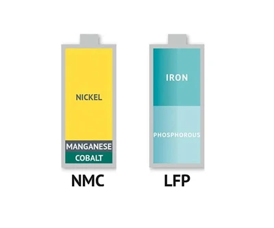 Ceallraí Trínártha (NCM Nó NCA) VS Ceallraí Fosfáite Iarainn Litiam (LFP)